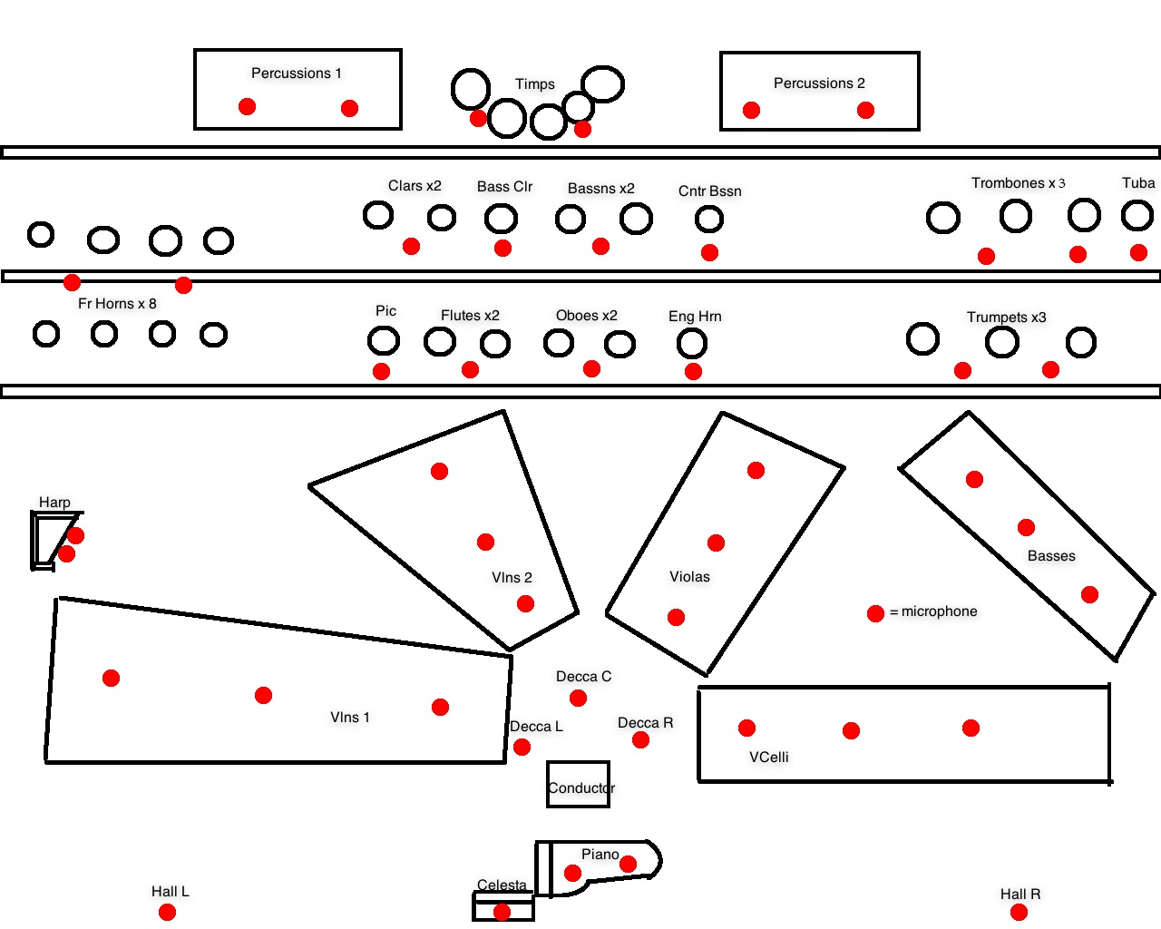 Kurek 92s stage plan